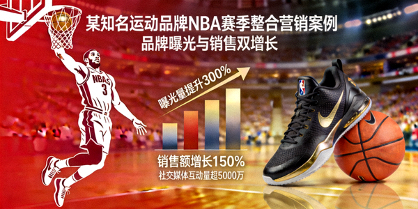 某知名运动品牌NBA赛季整合营销案例，实现品牌曝光与销售双增长